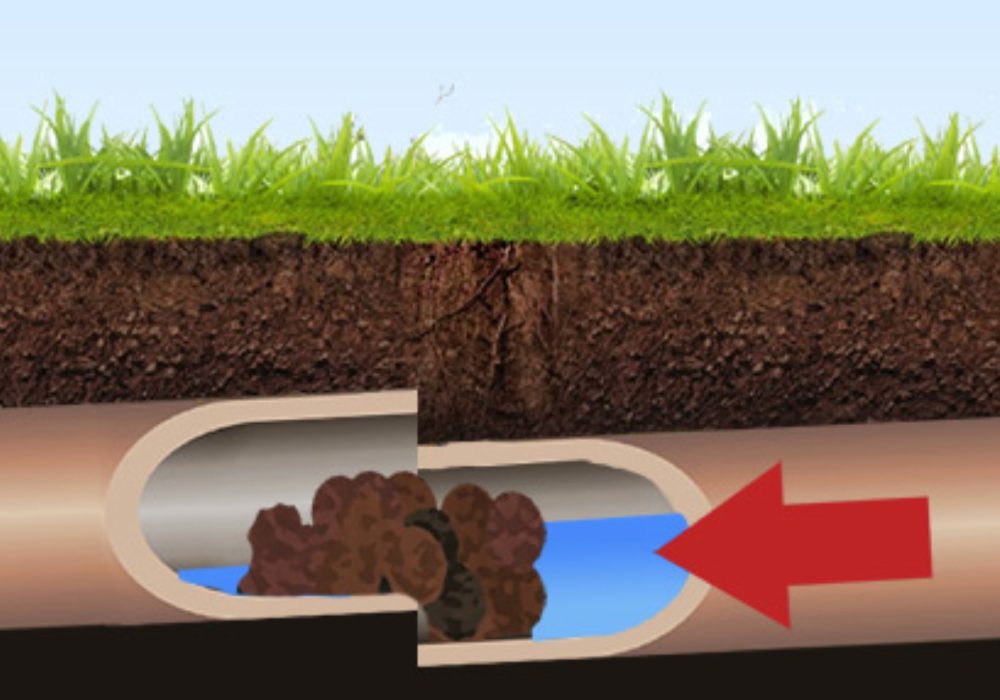 Clogged offset sewer pipe